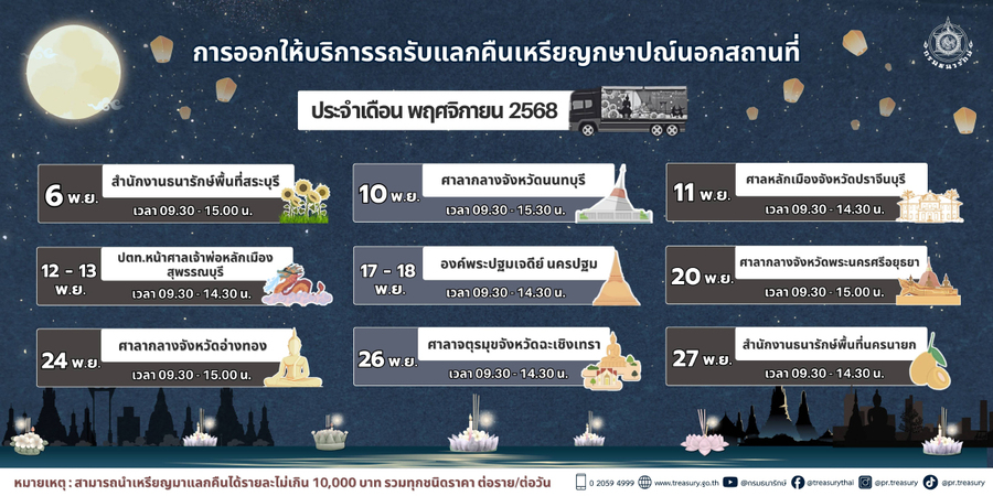กรมธนารักษ์นำรถรับแลกคืนเหรียญกษาปณ์เคลื่อนที่ (Mobile Coin Unit) ออกให้บริการรับแลกคืนเหรียญกษาปณ์ให้บริการแก่ประชาชน ประจำเดือนพฤศจิกายน 2568