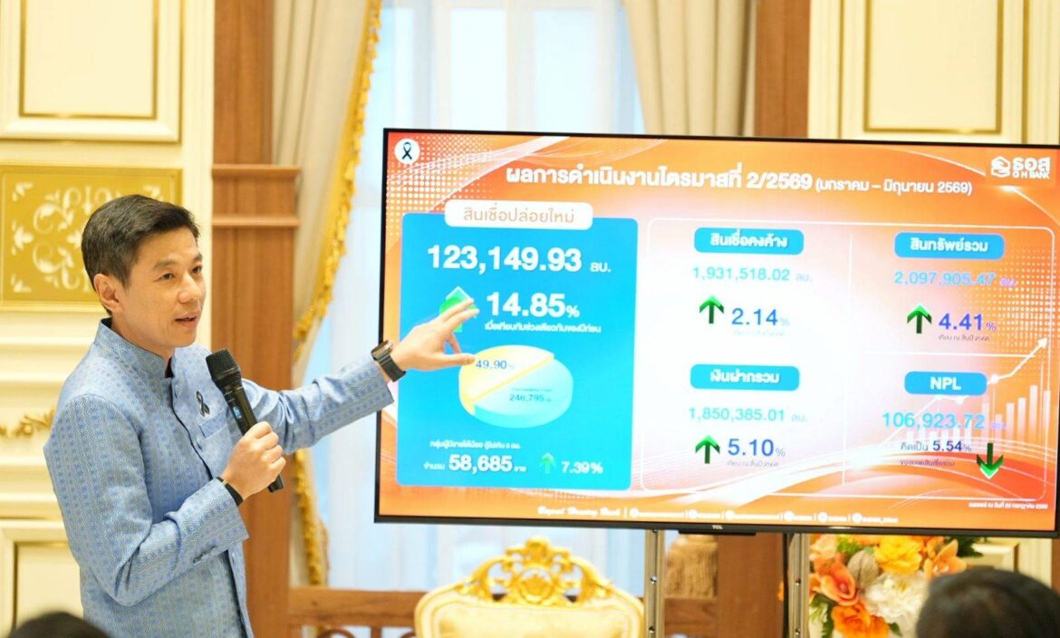 ธอส. ปล่อยสินเชื่อครึ่งปีแรกทะลุ 1.23 แสนล้าน หนุนคนไทยมีบ้าน